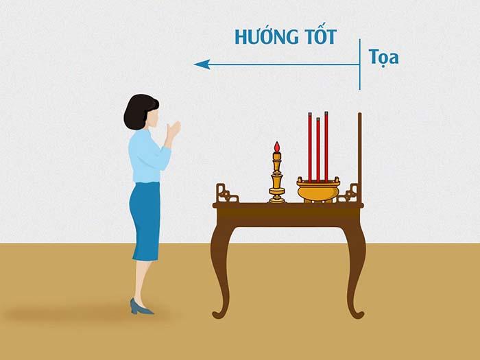 hướng đặt bàn thờ theo tuổi
