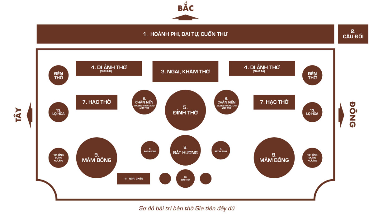 sơ đồ bài trí bàn thờ gia tiên chuẩn phong thủy