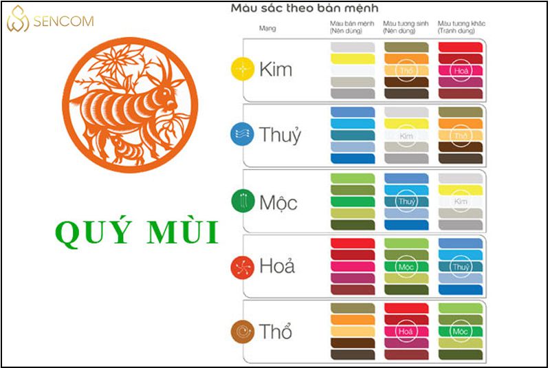 Cung mệnh nam nữ 2003