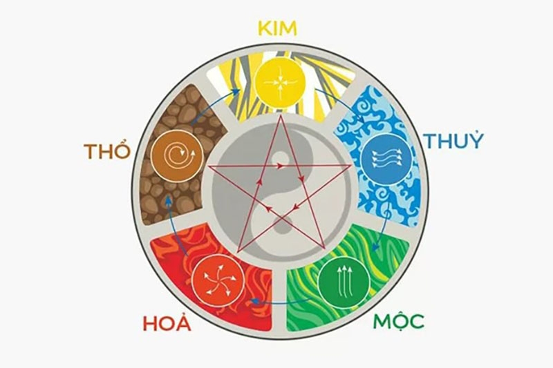 Tính cách đặc trưng của người tuổi Bính Dần 1986