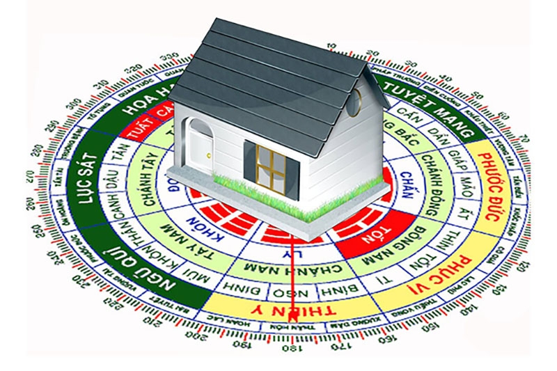 Hướng phong thủy hợp tuổi Bính Dần 1986