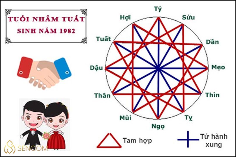 Vật phẩm phong thủy cho người sinh năm 1982
