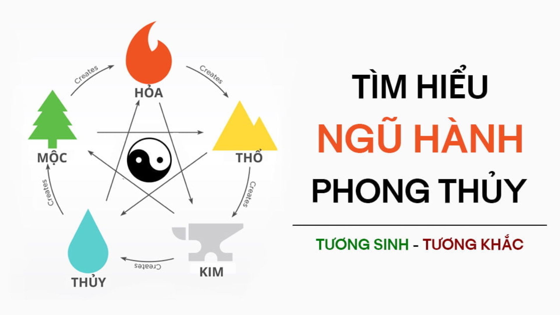 ngũ hành tương sinh tương khắc