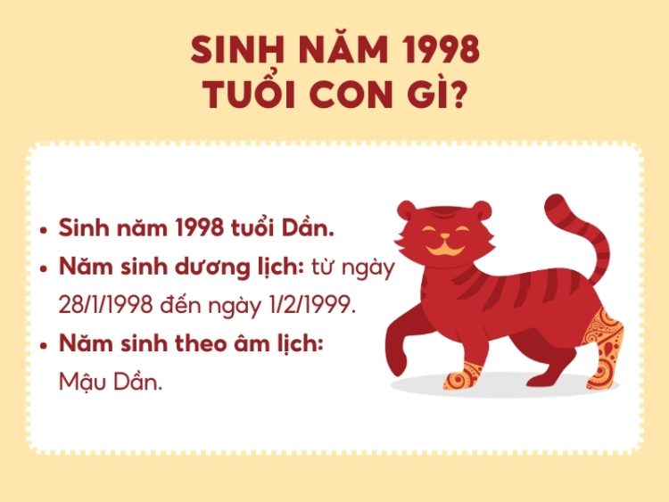 Tính cách người sinh năm 1998 Mậu Dần