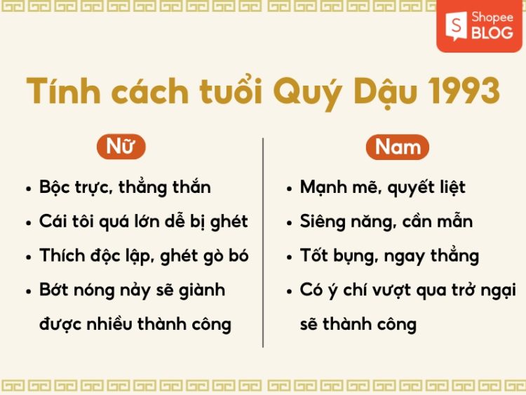 Sự nghiệp tuổi Quý Dậu 1993