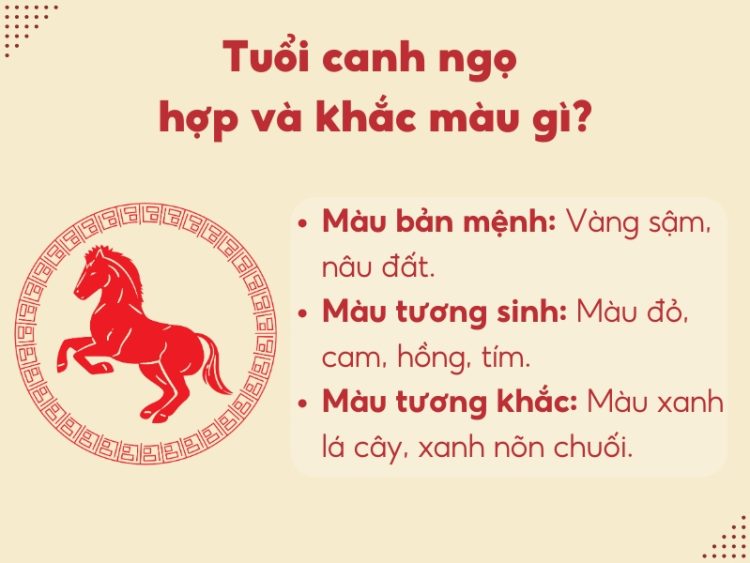 Hướng tốt cho nam 1990