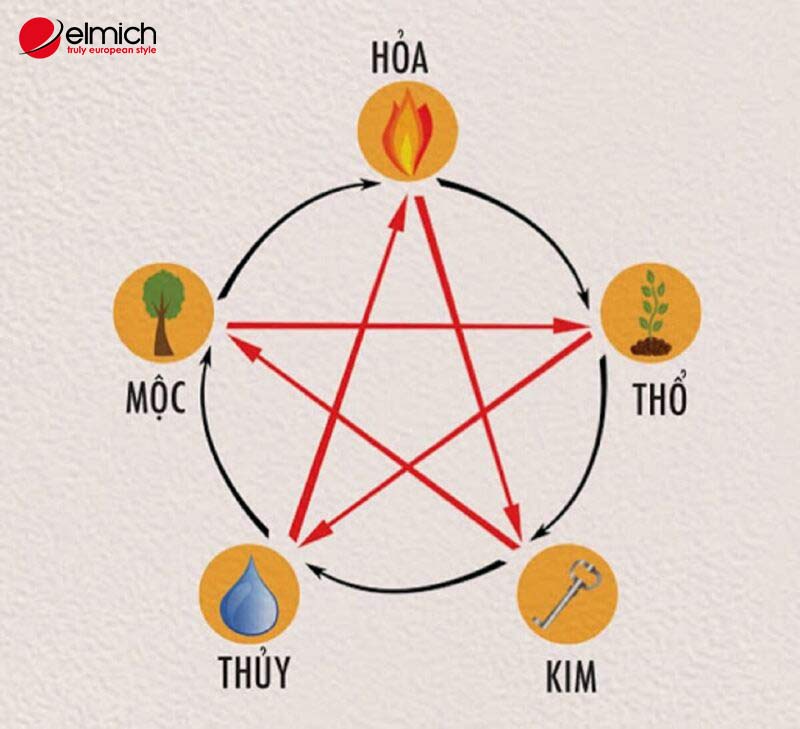 mệnh kim hợp màu gì