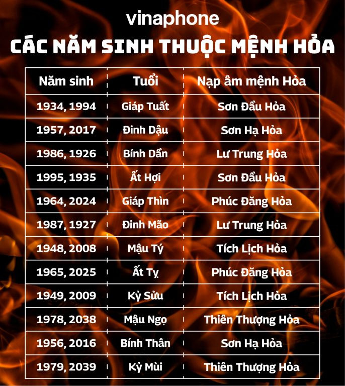 những con số đại kỵ của mệnh hỏa