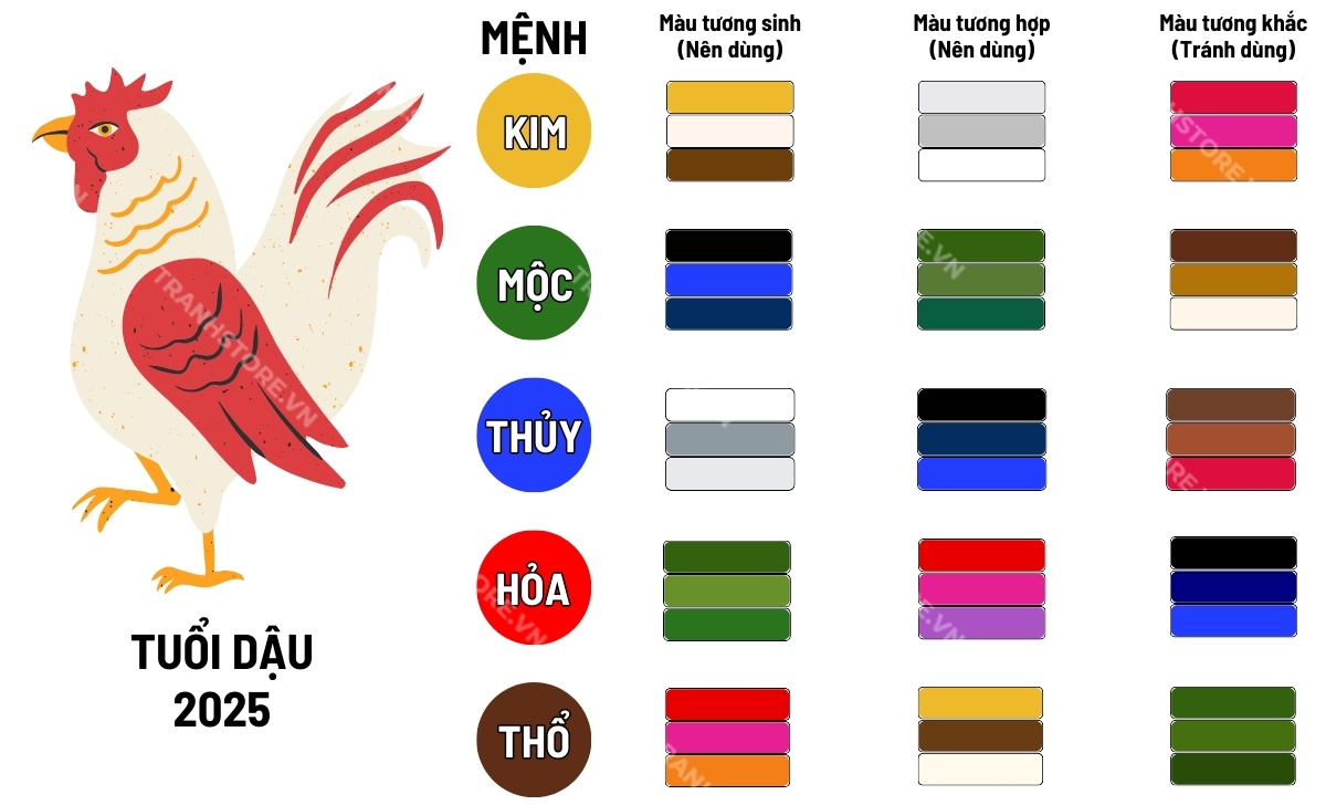 Bảng màu hợp tuổi Dậu theo Ngũ Hành