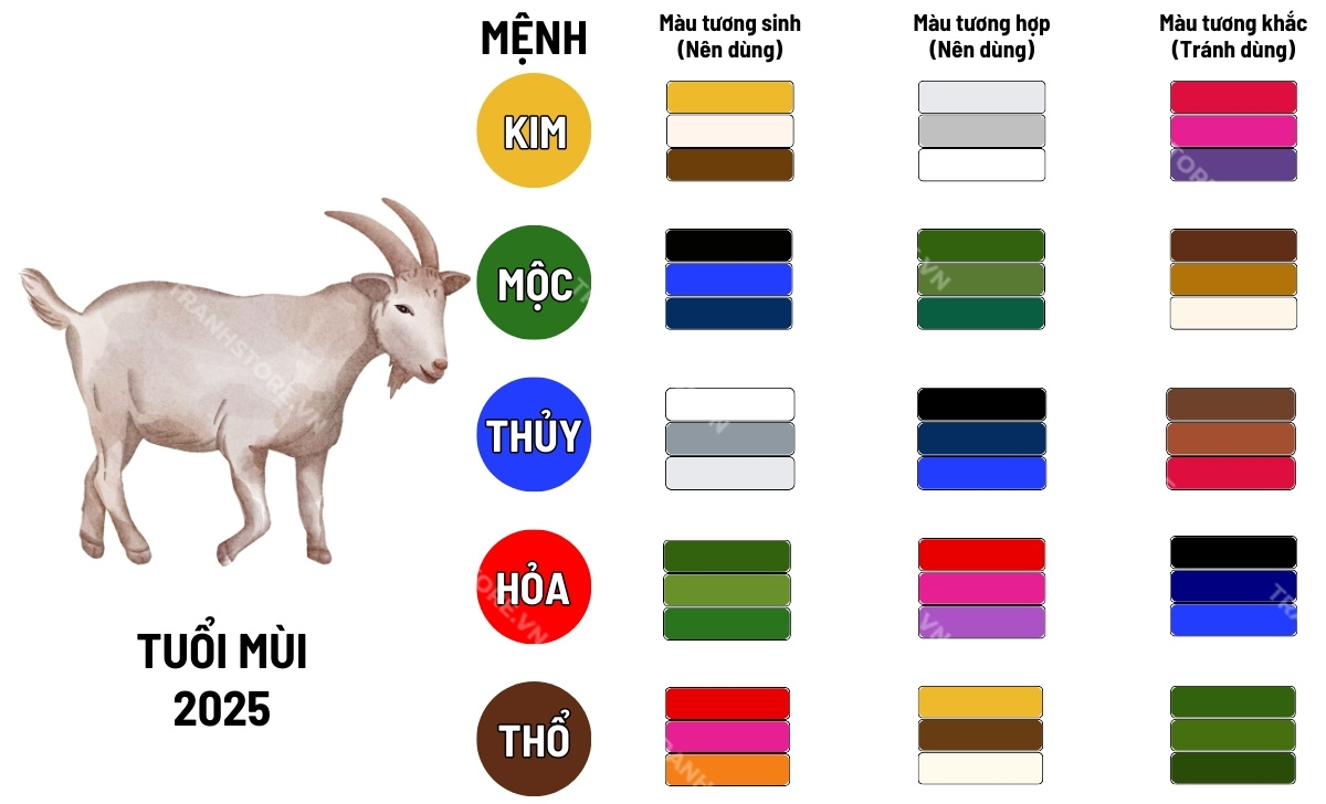 Bảng màu hợp tuổi Mùi theo Ngũ hành