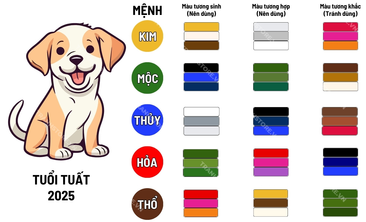 Bảng màu hợp tuổi Tuất theo ngũ hành