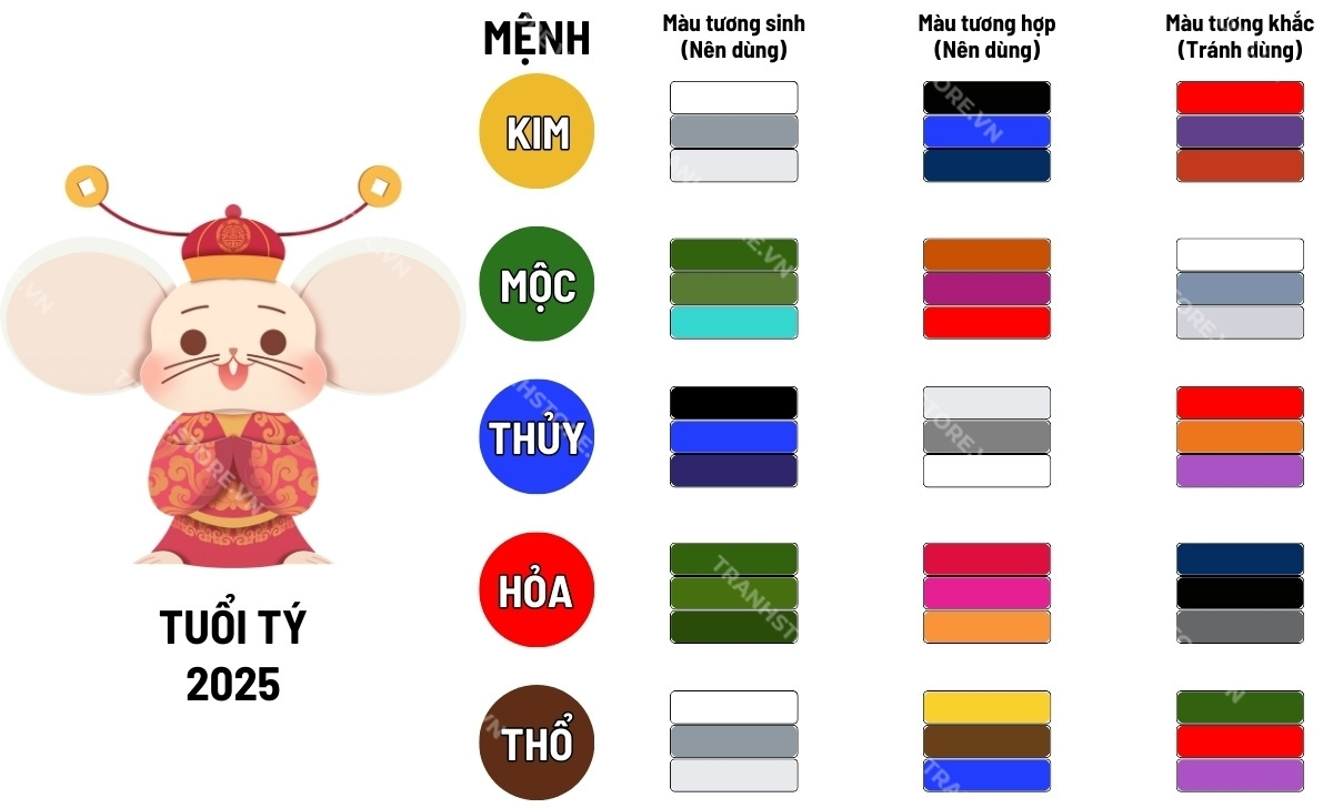 Bảng màu tuổi tỵ hợp màu gì