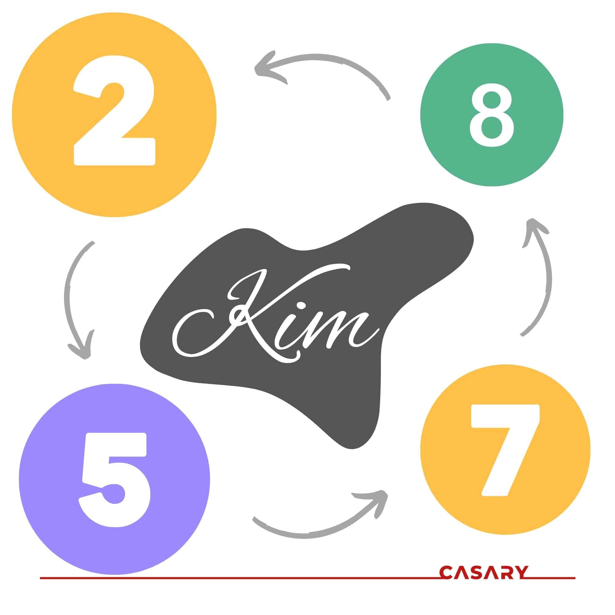 con số hợp mệnh kim