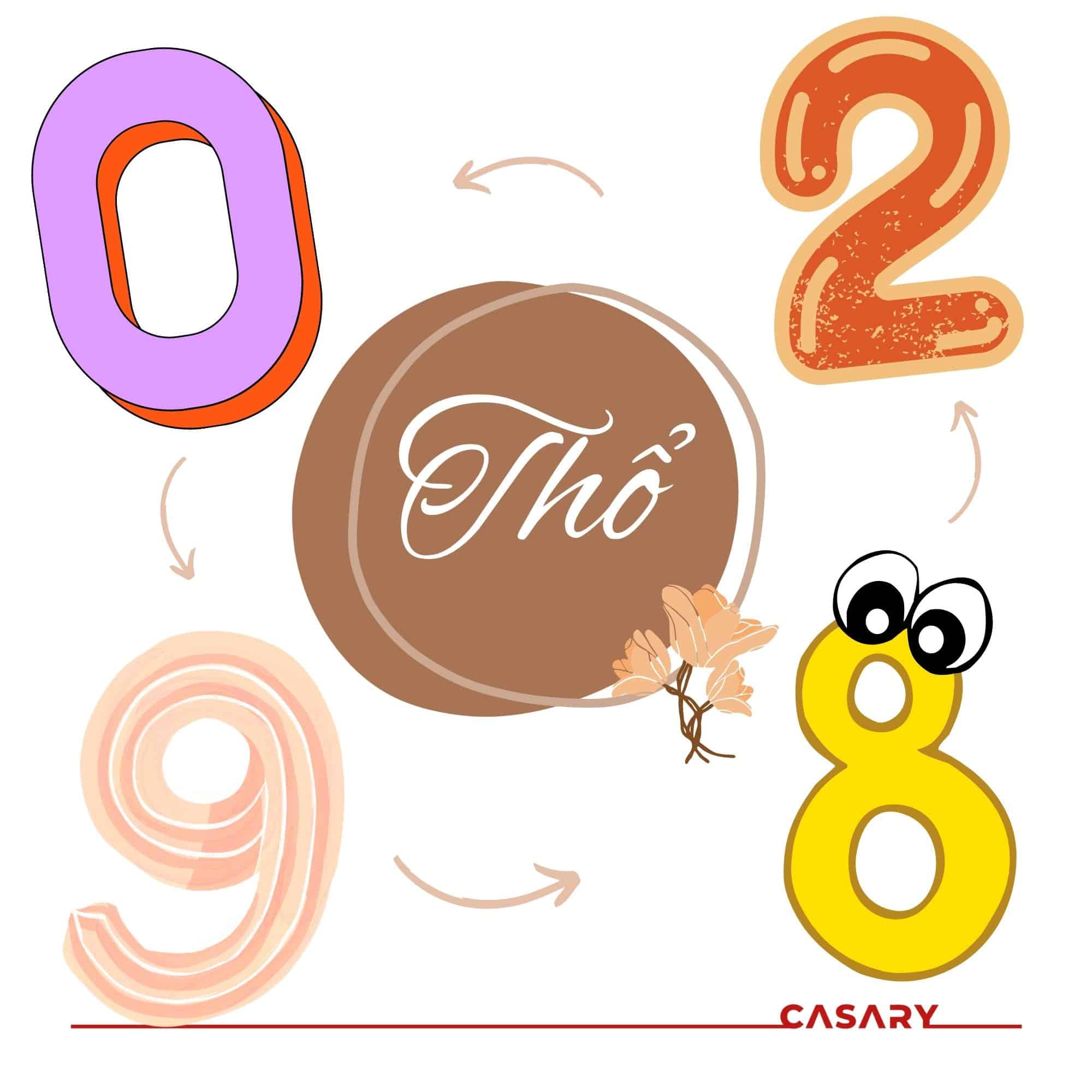 Những con số đại kỵ người mệnh thổ nên tránh