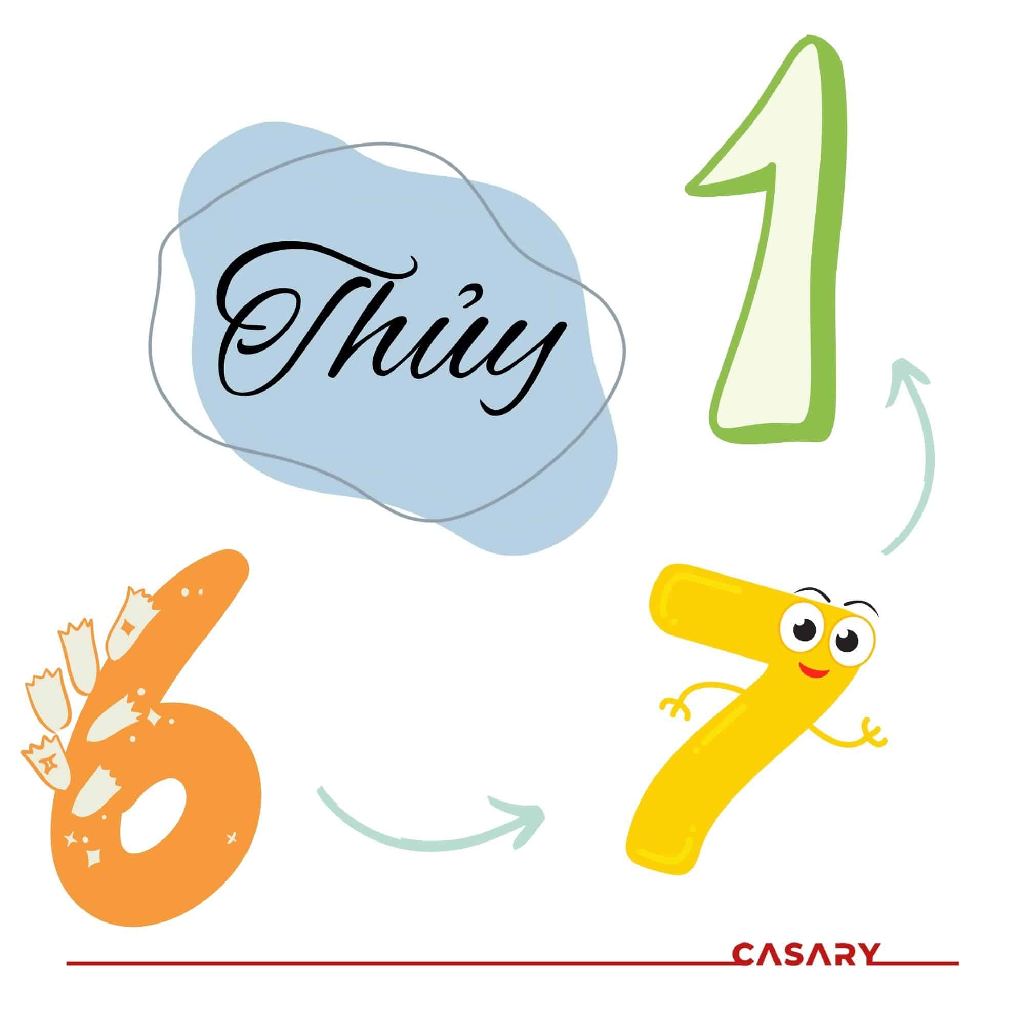 con số may mắn cho từng nạp âm mệnh thủy