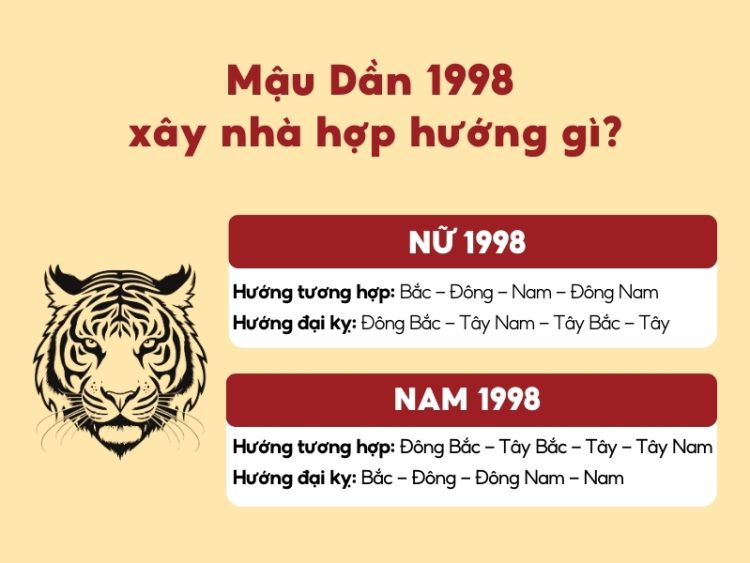 Tuổi Mậu Dần 1998 hợp tuổi nào