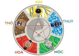 Tử vi tuổi Nhâm Thìn 2012