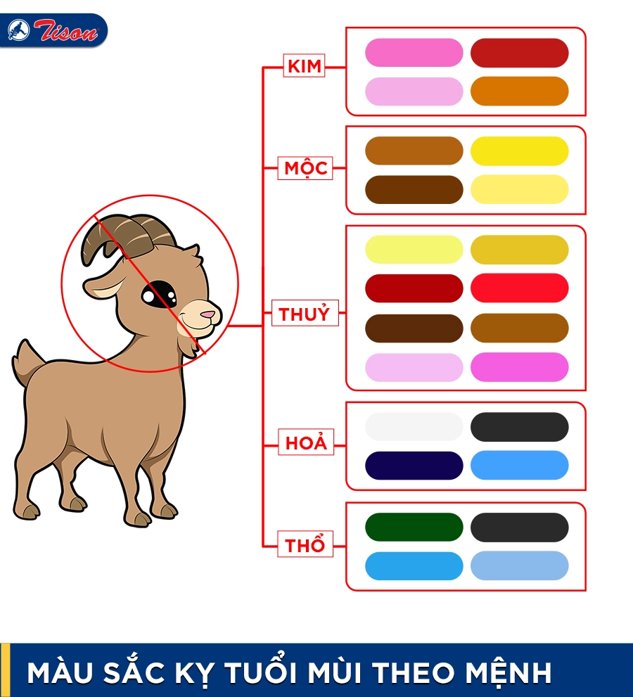 Màu sắc phong thủy may mắn cho tuổi Mùi