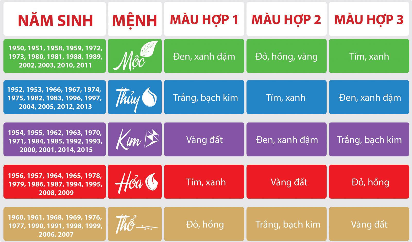 màu sơn nhà hợp mệnh thủy