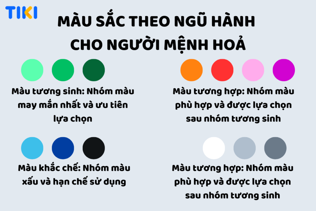 Vòng tròn ngũ hành tương sinh tương khắc