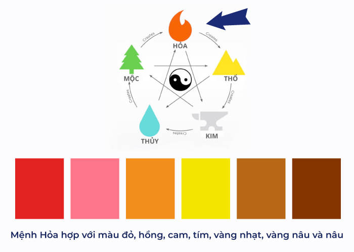 Các màu sắc tương hợp của mệnh Hỏa