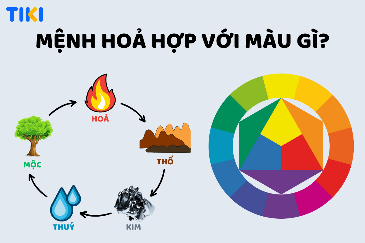 Mệnh hỏa hợp màu gì để thu hút tài lộc
