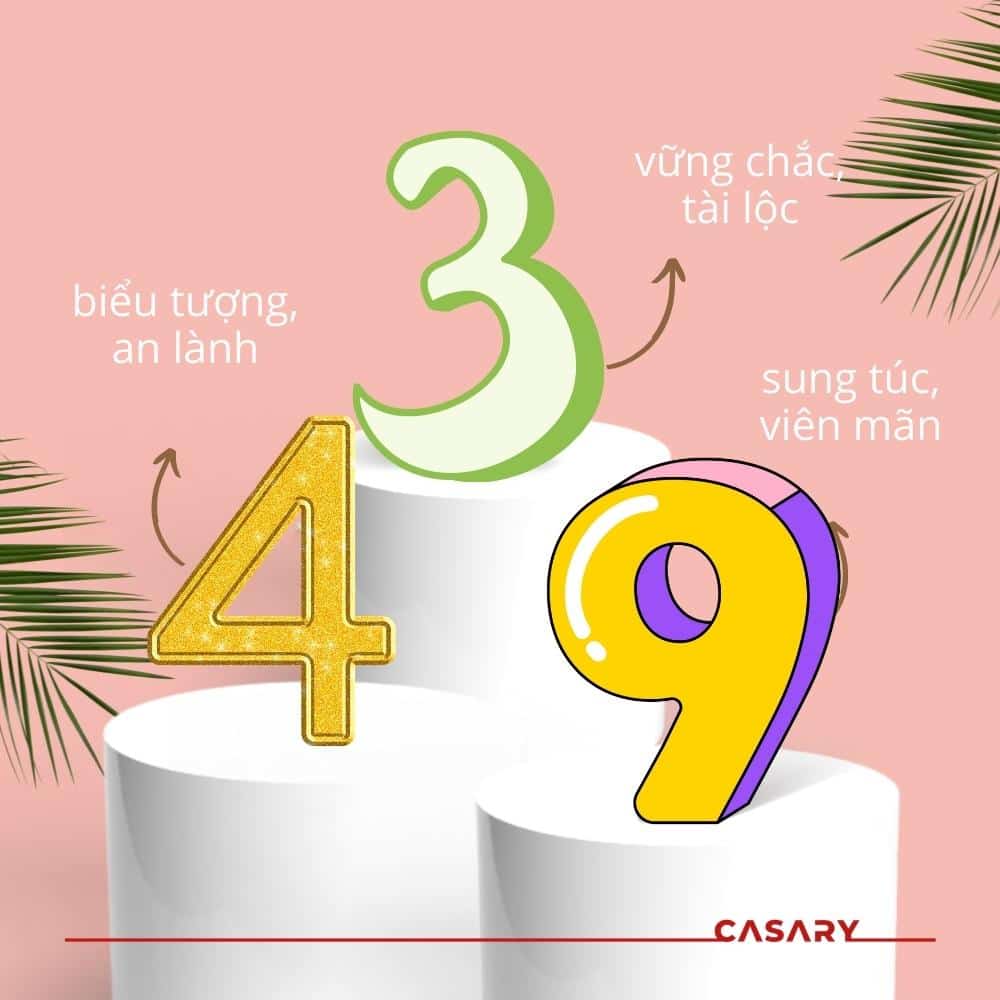 ứng dụng con số hợp mệnh hỏa vào cuộc sống