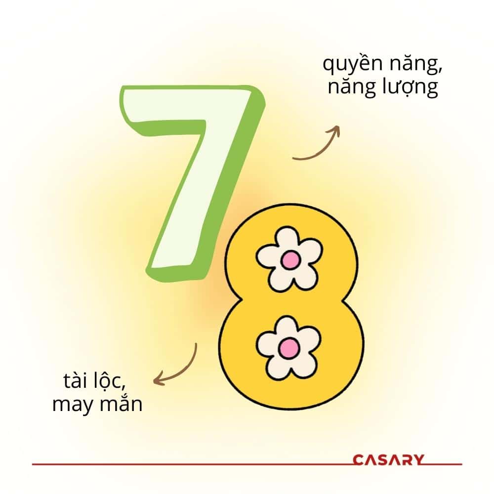 nam mệnh kim hợp số nào