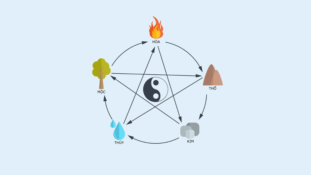 những con số đại kỵ người mệnh kim