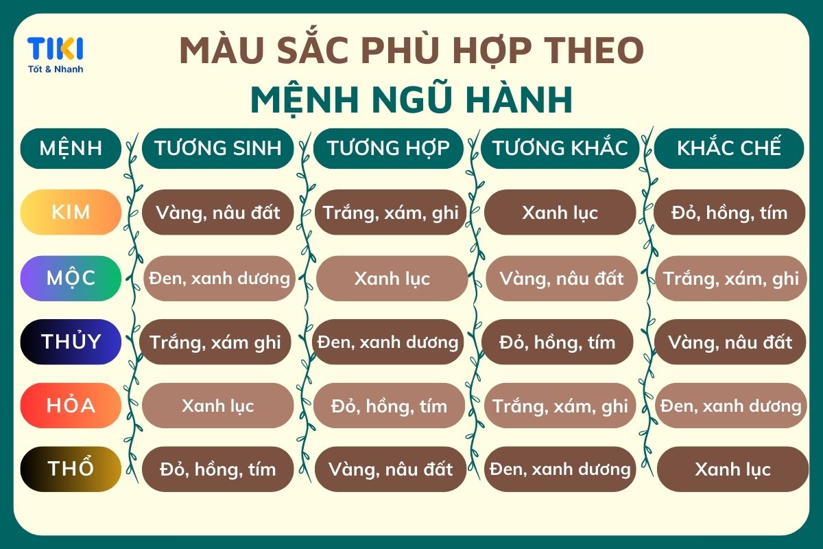 Màu xe hợp mệnh Mộc