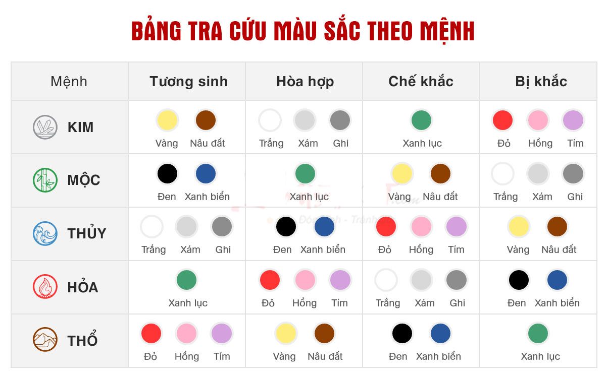 Màu sắc tương sinh với mệnh Mộc