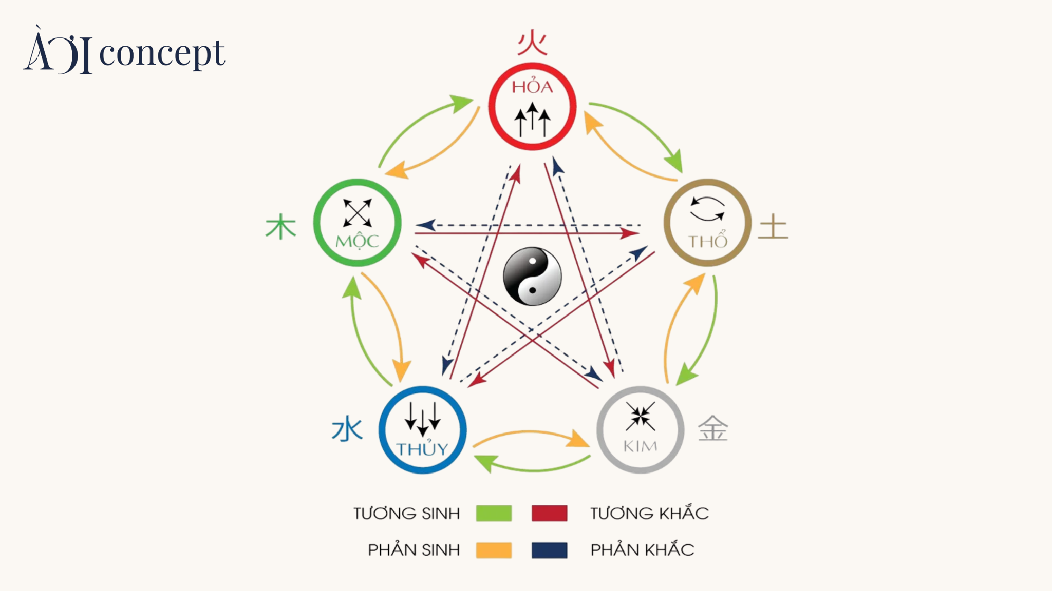vật phẩm phong thủy cho người mệnh Thổ