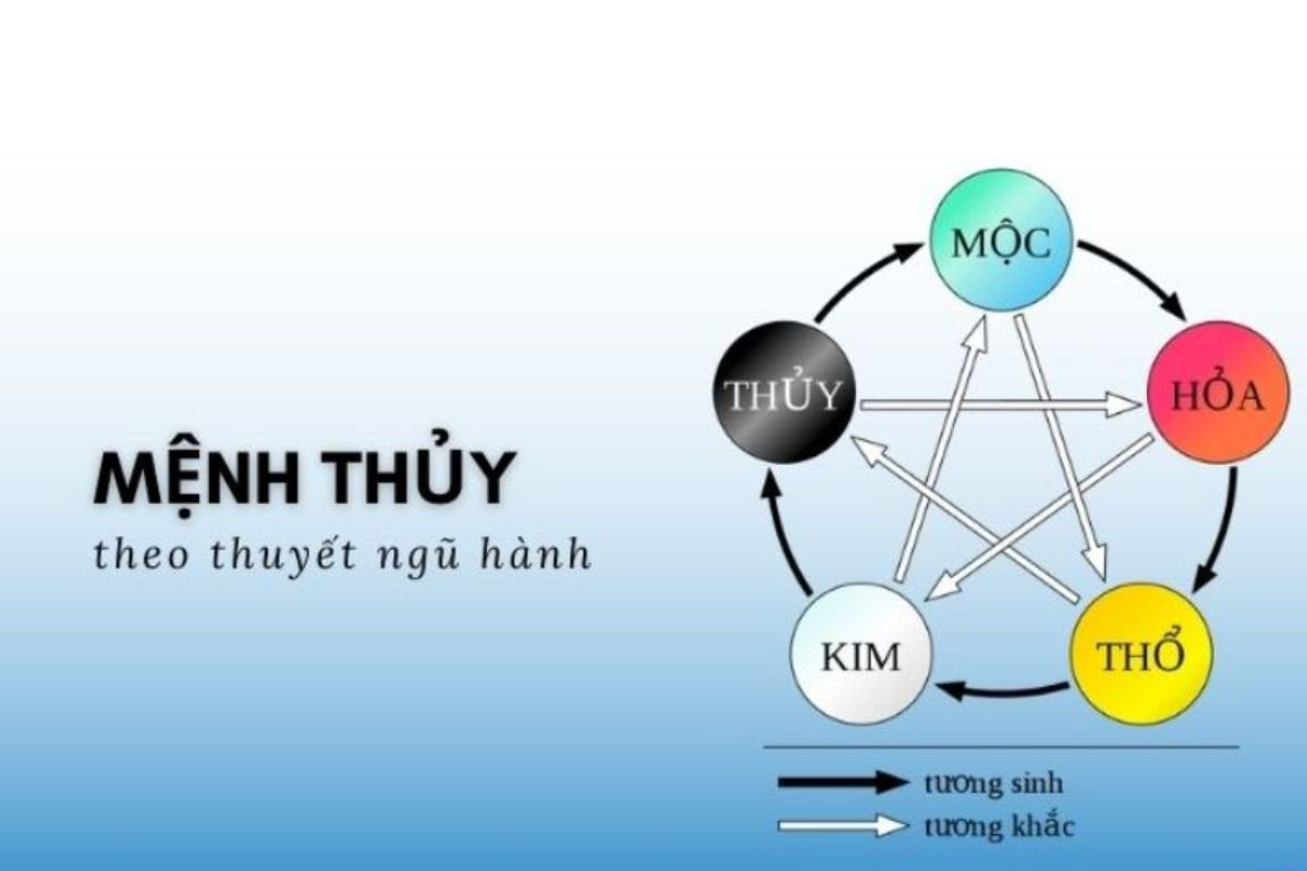 mệnh thủy hợp mệnh gì