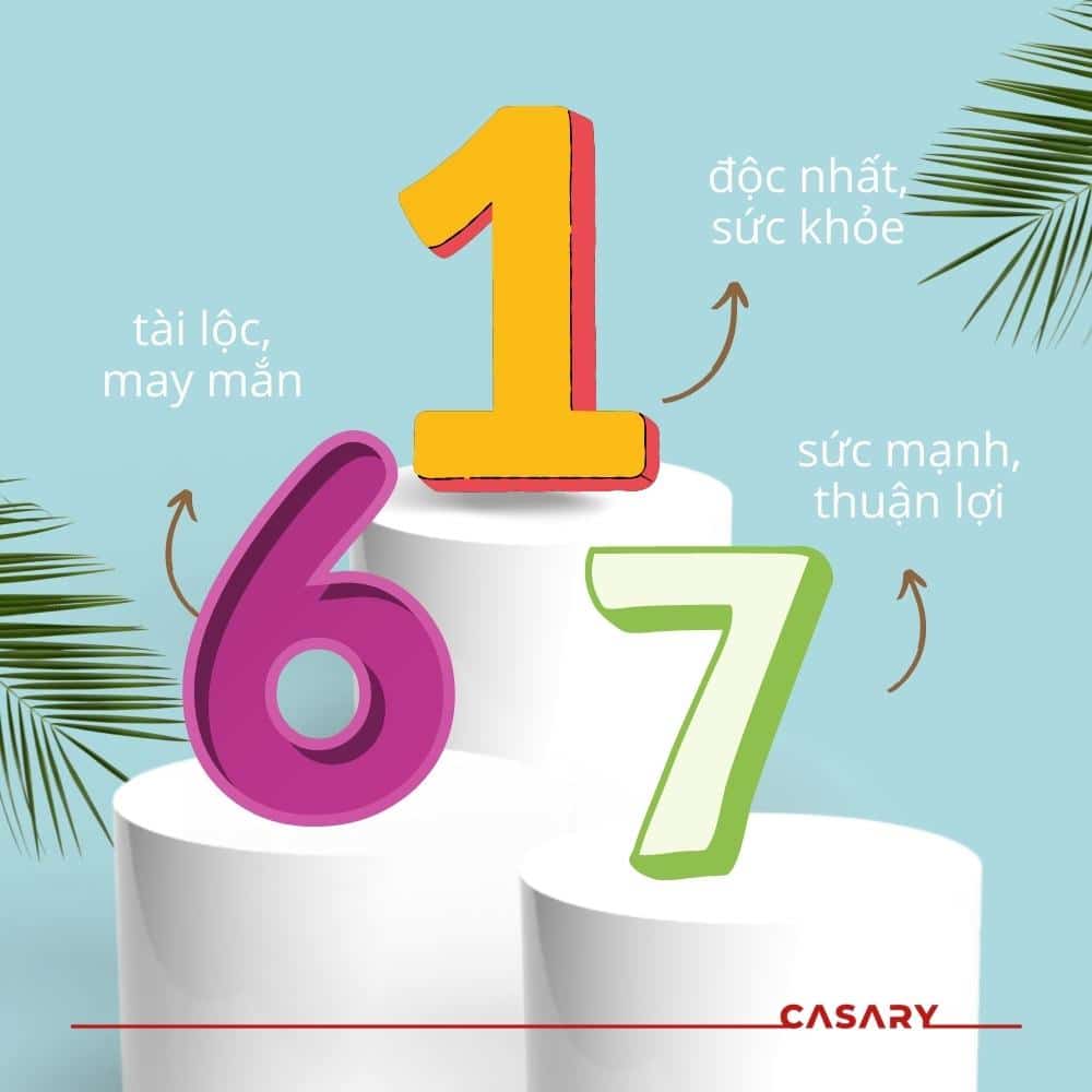 ứng dụng con số may mắn mệnh thủy