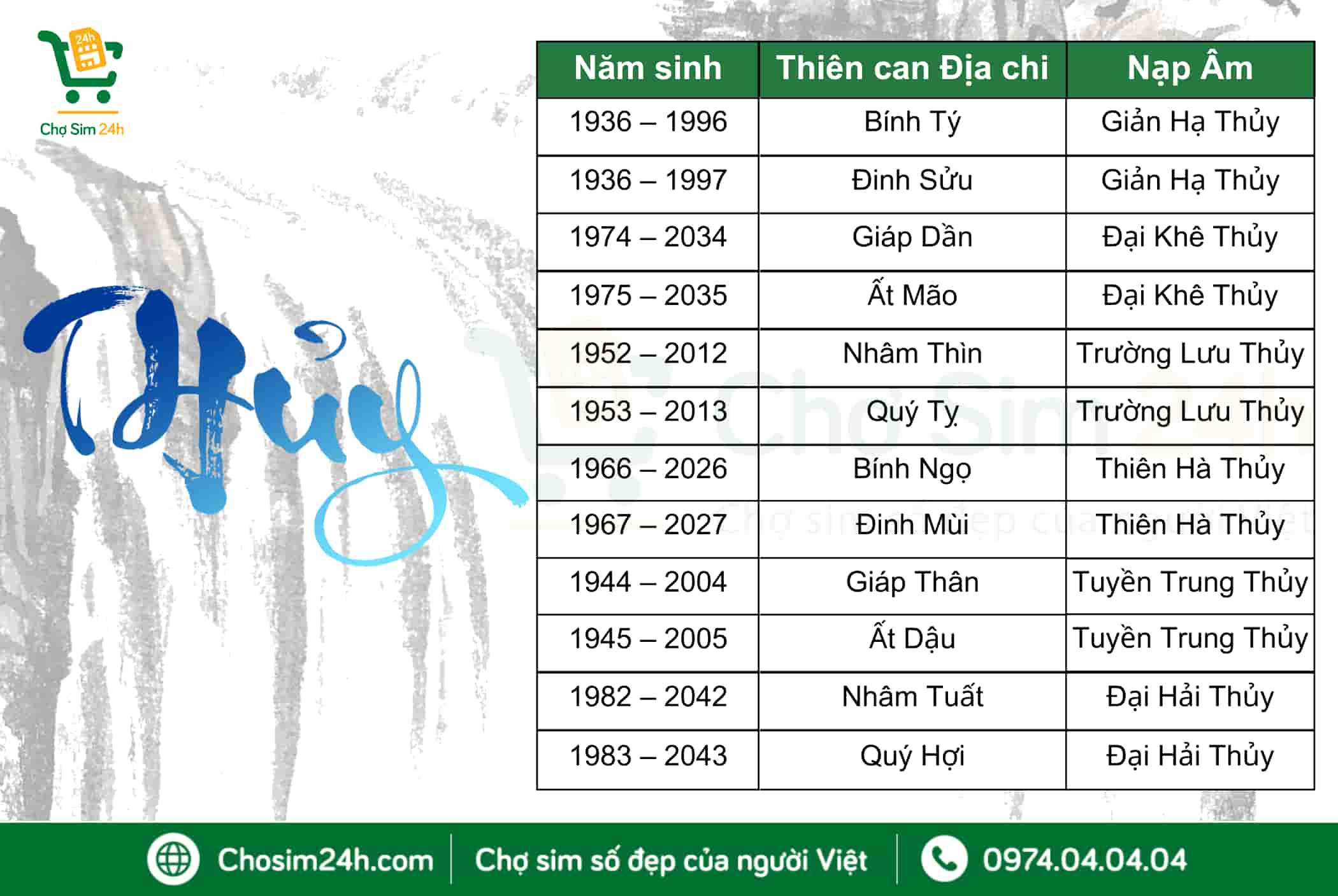 luận giải chi tiết các con số hợp mệnh thủy