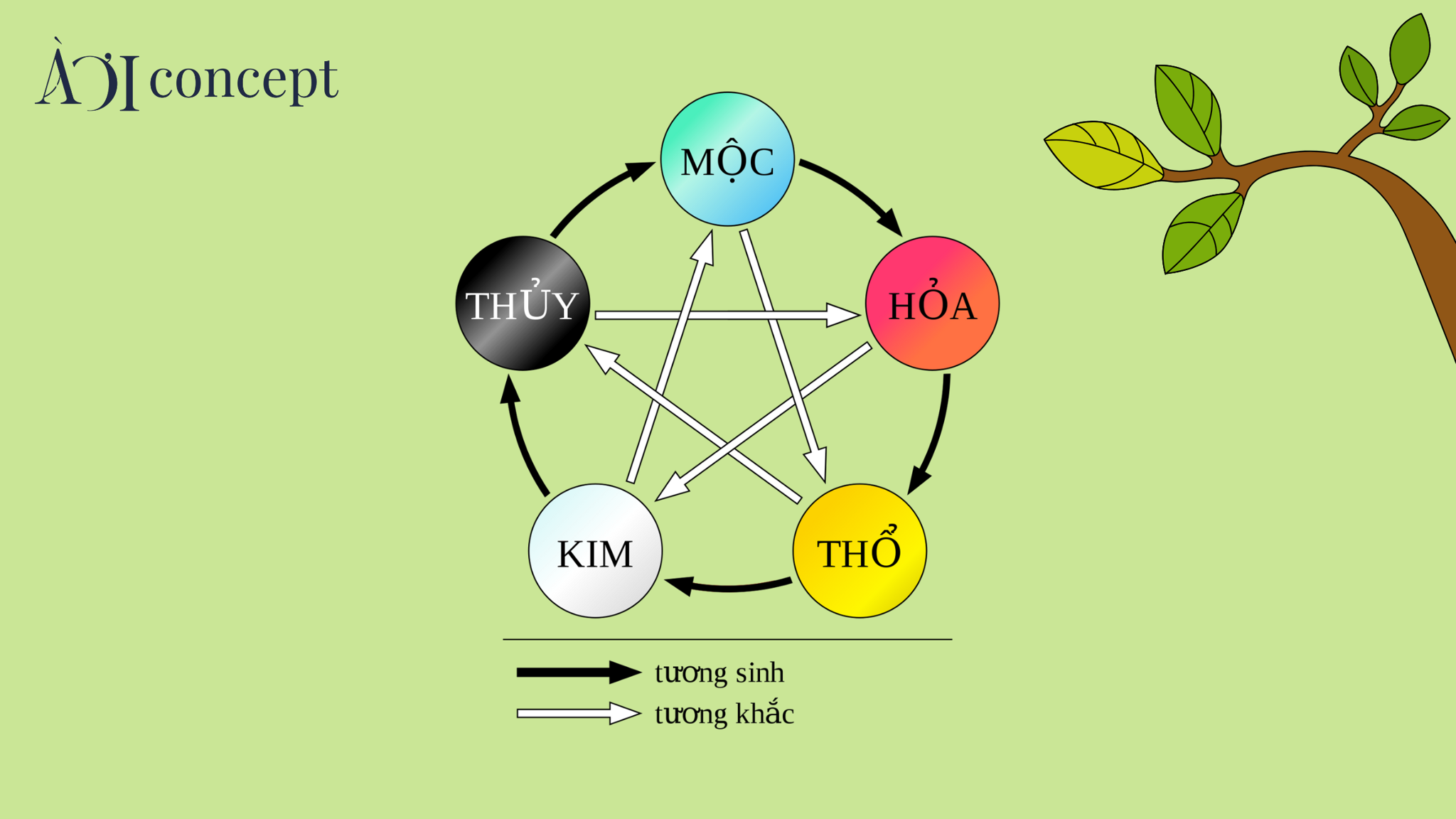 vật phẩm phong thủy mệnh mộc
