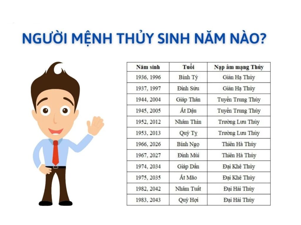người mệnh thủy