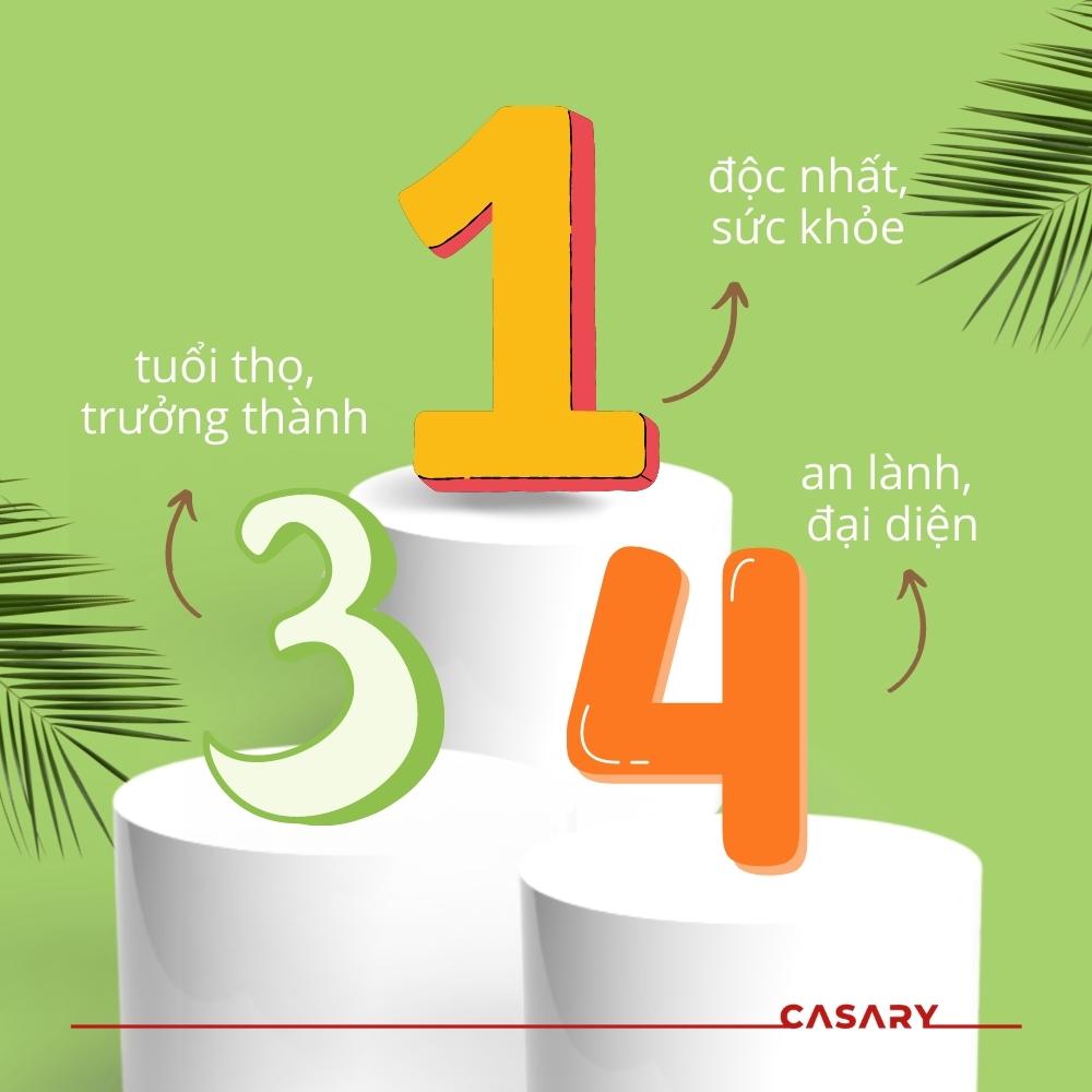 người mệnh mộc hợp con số nào