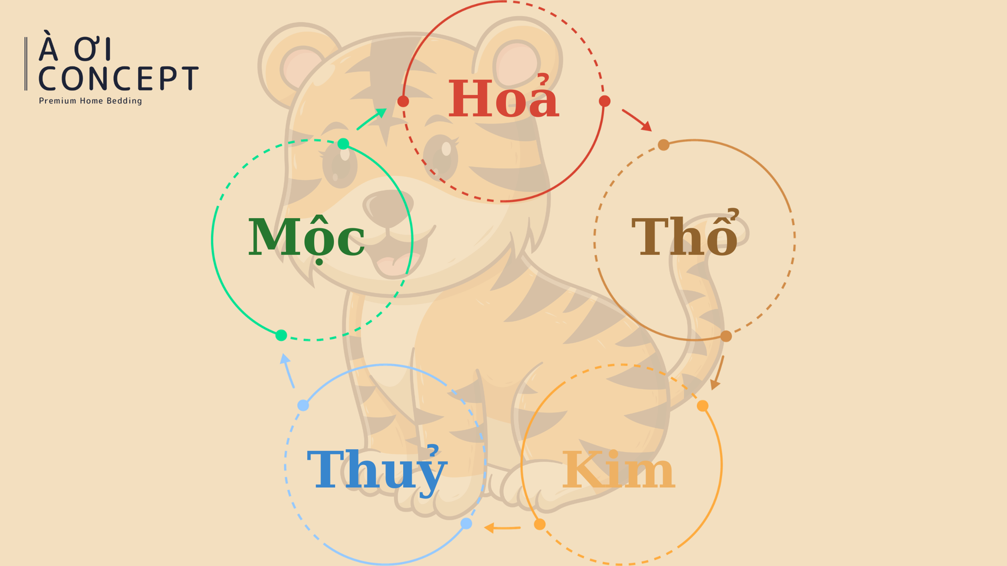 tuổi dần hợp màu gì theo ngũ hành